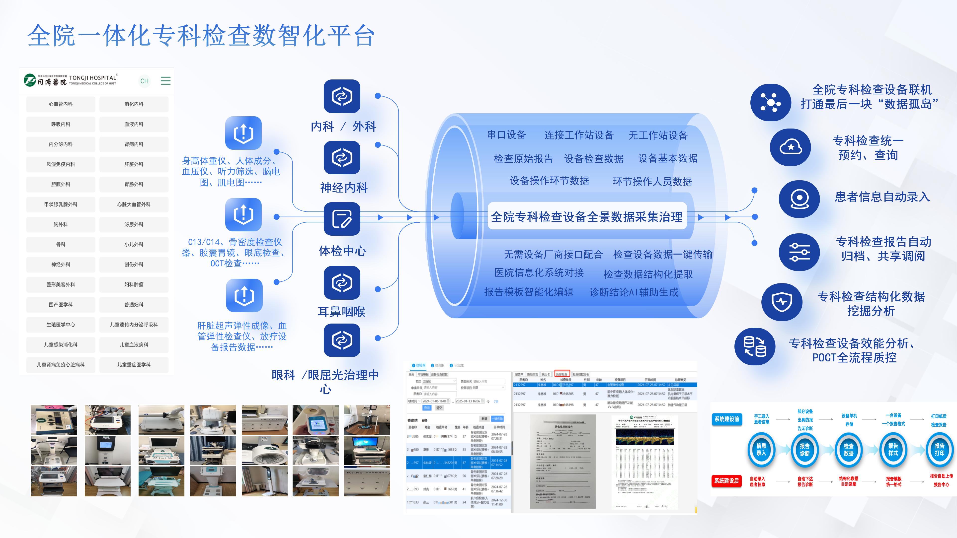 放射科数智化指挥中心+全院一体化专科检查数智化平台(2)_02.jpg